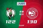 🏀杨32+6+9 穆雷25+6+5 塔图姆29+10+5 老鹰力克绿军追至1-2