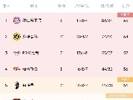 🏆德甲积分榜：多特6球大胜狼堡，距榜首拜仁1分仍居第二