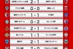 J1联赛第14轮战报：神户仍3分优势领跑，横滨FC爆冷击败川崎