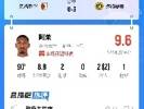 大黄蜂剑指德甲冠军！吧友留言：罗伊斯圆梦！阿莱真的励志
