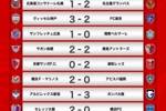 J1联赛第15轮战报：神户险胜东京FC仍居榜首，川崎前锋止连败