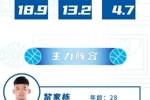 20天20队丨澳门澳科菁英：&ldquo;澳门姚明&rdquo;领衔！全新阵容期待突破