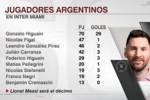 登陆MLS！梅西成为第10位加盟迈阿密国际的阿根廷球员