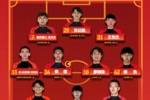 无锡吴钩vs广州首发：双方均为全华班，中甲保级大战！