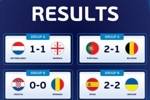 U21欧洲杯-葡萄牙2-1比利时，西班牙2-2乌克兰