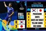 北青：日本U17在亚洲无敌手 厚积薄发的日本足球再次成赢家