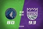 🏀夏联-爱德华兹18+8+5 福特17+7 米诺特18+6 国王力克森林狼