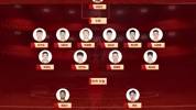 国家队五人男篮人才库名单更新：李凯尔在列！