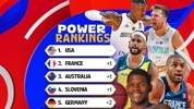 FIBA男篮世界杯实力榜：美法澳前三 中国上升2位至第19亚洲球队最高