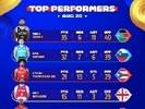 FIBA官方票选Day2最佳球员：东契奇以52%得票率断档当选