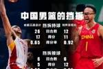 昨日中国队挡拆持球人得到11分&此前三场仅17分 胡金秋挡拆得10分
