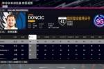 独行侠全队2K24能力值：东契奇95 欧文90 其余全员80以下