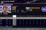 国王全队2K24能力值：福克斯88 小萨87 蒙克82