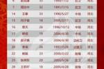 河北雄安之光公布俱乐部球员名单！邸佑成为球队主帅