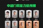 中超官方发起预测：中超门将们的EAFC24能力值会是____？