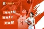 中国篮球之队评选女篮对阵蒙古高光球员：李月汝18分11板2帽当选