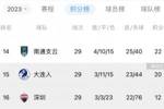 中超保级悬念延续到最后一轮！大连人落后南通2分，末轮踢海港
