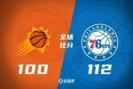 🏀恩比德26+11 杜兰特31+7 76人3人20+射落太阳取4连胜