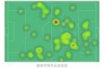 凯恩本场对阵海登海姆数据：2进球2关键传球，评分9.2全场最高