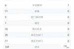 单方面碾压！日本5-0缅甸数据：射门31-0，控球率83%-17%
