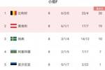 欧预赛F组收官：比利时8战不败头名出线，朗尼克率奥地利第二晋级