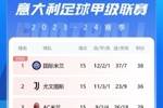 意甲积分榜：国米回榜首2分优势领跑，米兰遭绝杀落后榜首9分