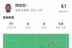 状态不佳！阿拉巴全场数据：致命失误致丢球，获评全场最低6.1分
