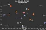 赛季至今CBA各队三分投射情况：天津队出手比重最高 广州队最准