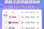 英超积分榜：曼城距榜首2分升至第三 维拉止2轮不胜升至第二