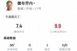 德布劳内复出数据：36分钟1助攻1关键传球，获评7.4分