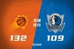 🏀布克46+7 东契奇34+8+9 太阳第三节一波流轻取独行侠迎7连胜