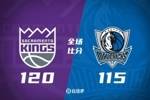 🏀福克斯34+5 东契奇28+10+17 格威27+8 国王客胜独行侠