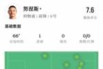 努涅斯数据：3射1进球1门框，19次触球3次失球权，获评7.6分