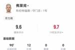 尽力局！弗莱肯本场数据：12次扑救+1次助攻，评分9.6仅次于福登