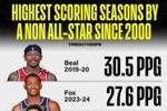 19-20赛季比尔场均30.5分落选全明星 00年来最多&本季福克斯第二
