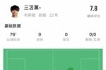三笘薰本场数据：造红牌+造乌龙，6次对抗均成功，获评7.8分