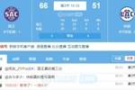 👀花了？国王下半场8-0开局 领先快船15分了