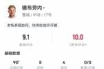 都吃好喝好！德布劳内本场数据：2射2正4次助攻，评分9.1