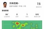 贝林厄姆本场数据：3射0正，1次助攻，2次关键传球，1次创造良机