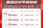 后面追上来了！德甲第三斯图加特先赛距拜仁1分 拜仁落后药厂10分