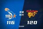 🏀周琦25+22 胡明轩26+6 杰曼37分 广东逆转福建迎3连胜