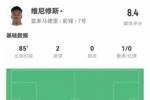 维尼修斯全场数据：5射3正2进球 2次失良机 染黄下轮停赛 评分8.4