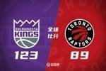 🏀小萨13+17+10 福克斯20+5 国王6人上双送猛龙8连败