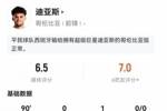 迪亚斯本场数据：精彩突破送制胜助攻，1次关键传球，评分6.5