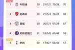 这就是英超！3队争冠，2队争4，6/7名曼联、切尔西等多队虎视眈眈