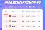 英超积分榜：阿森纳先赛1分领跑，今晚22：30双红会开战