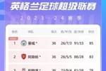 英超积分榜：曼城2分领跑，热刺距前四4分，伯恩利提前一轮降级