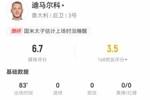 迪马尔科本场数据：1次失误导致丢球+2次关键传球，获评6.7分