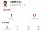 诺伊尔点赞！卡斯特尔斯本场数据：4扑救+1助攻，获评8.0分