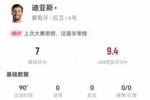 已然成熟！迪亚斯本场3解围1拦截1抢断+93%成功率 获评7.0分